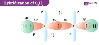 Hybridization Of C2h2 Molecular Geometry Electron Configuration Pi Bond
