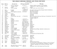 Pin On Sunday School