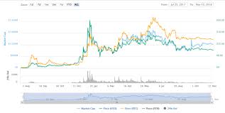 Can xrp hit 10 usd? 10 Tips For Cryptocurrency Trading You Probably Knew Nothing About