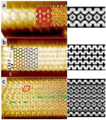 We did not find results for: Spatially Resolved Electronic Structures Of Atomically Precise Armchair Graphene Nanoribbons Scientific Reports