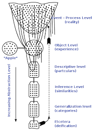 structural differential wikipedia