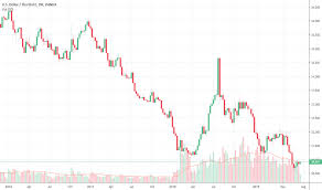 usdthb chart u s dollar to thai baht rate tradingview