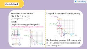 We did not find results for: Ujian Tulis Berbasis Komputer Spldv Metode Grafik Offered By Unacademy