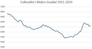 Midtre gauldal wurde am 1. Midtre Gauldal Store Norske Leksikon