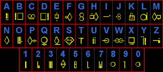 Kryptonian Alphabet Translator Lingojam