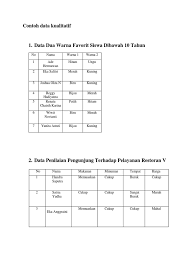 9 contoh kuesioner skripsi penelitian kinerja karyawan kepuasan. Contoh Soal Data Kualitatif