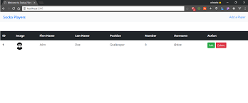 Nodejs Mysql Build A Simple App Using Node Js And Mysql Dev Community