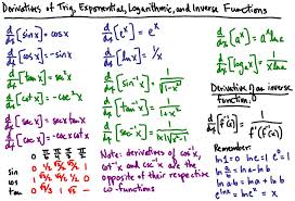 Cal U8 U Sub Deriv Anti Deriv Of Log And Exp Lessons
