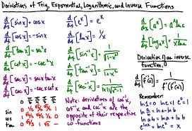 Cal U8 U Sub Deriv Anti Deriv Of Log And Exp Lessons