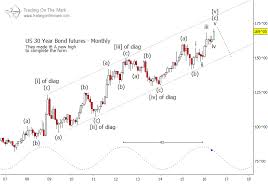 outlook for u s treasury bonds remains bearish