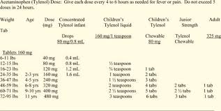 image result for dosage chart for baby ibuprofen baby