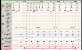 Actual Air Leak Grading Chart In Our Hospital Air Leak