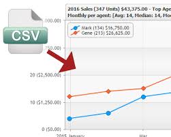 Visualizing Csv Data With Jquery And Jscharting Jquery Plugins