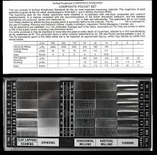 Performing 3d Optical Profiling Surface Measurements That