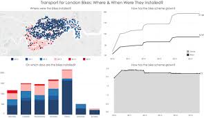 Tableau Tip Sizing Dashboards Transport For London Bikes Where When Were They Installed London Transport Dashboards Transportation
