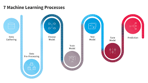 Maybe you would like to learn more about one of these? Deep Learning Vs Machine Learning Or How Ai Benefits Business Nix United