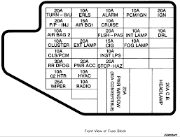 Diagram 2003 chevy silverado ignition wiring diagram full version hd quality wiring diagram. 94 Chevy Cavalier Fuse Box Diagram Wiring Diagram Replace Wait Notice Wait Notice Miramontiseo It