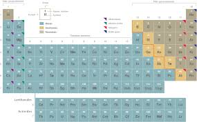 Lithium in the periodic table. 2 6 Introduction To The Periodic Table Chemistry Libretexts
