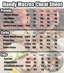 Nutrition Strategies For Living A Long And Healthy Life Macros Diet