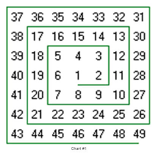 Ganns 9 Sided Numbered Square Traders Log