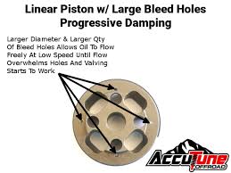 Digressive Vs Linear Vs Progressive Pistons Shock Valving