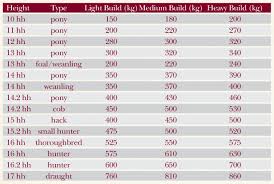 4 Best Images Of Horse Riding Weight Chart