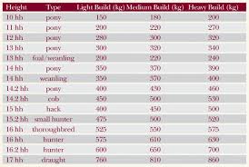 4 best images of horse riding weight chart