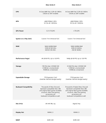 Xbox Series X Vs Xbox Series S Specs Comparison Xboxseriesx
