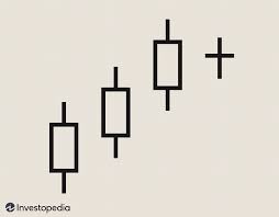 Understanding A Candlestick Chart