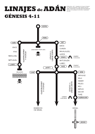 linajes de adn biblia cristiana biblia sagrada biblia