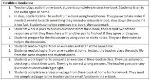 Educational Technology Archives Oxford University Press