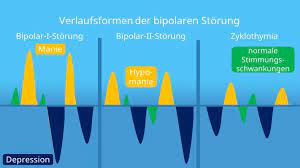 Bipolare Storung Symptome Ursachen Und Behandlung Mit Video