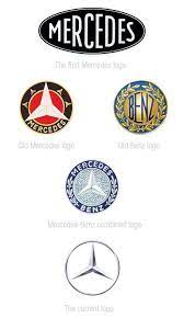 Pin On Emblems Mercedes Benz