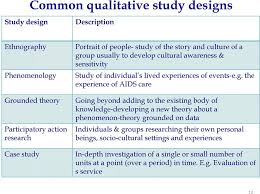 Qualitative Data Analysis Pdf Free Download Qualitative Research Methods Data Analysis Data Analysis Activities