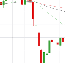 We can measure the likelihood of a recession by. Will The Stock Market Crash Again Trade London From