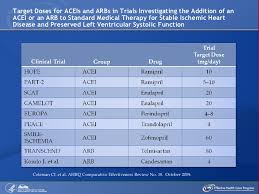 Aceis And Arbs For Treatment Of Stable Ischemic Heart Disease