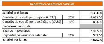 Va rog sa ne spuneti care sunt contributiile sociale scutite de care beneficieaza? Salariat Vs Microintreprindere In 2018 CalculeazÄƒ Ce VariantÄƒ Presupune DÄƒri Mai Mici CÄƒtre Stat