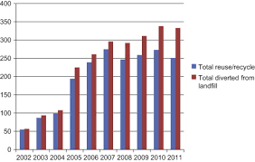 Carpet Industry An Overview Sciencedirect Topics