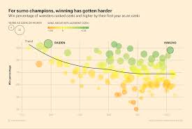 The Sumo Matchup Centuries In The Making Fivethirtyeight