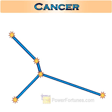 Need some lotto number suggestions cancer. Tomorrow S Horoscopes For Cancer Fri June 11th 2021