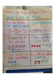 Dual Language Ways I Can Do Math Spanish English Dual