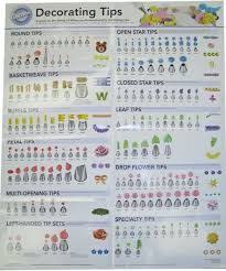 Image Result For Wilton Piping Tips Chart Cake Decorating