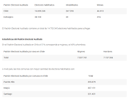 No estar condenados a pena aflictiva en chile. Servel Publica El Padron Electoral Auditado Para El Plebiscito Nacional Chile En El Exterior