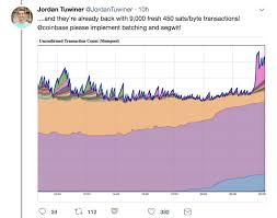 They represent an easy and fast way for new users to purchase bitcoins. Exchange Problems Mount At Kraken And Coinbase But Bitfinex Reopens Registrations Markets And Prices Bitcoin News