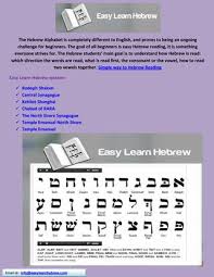 Simple does not mean short. Simple Way To Hebrew Reading By Samules Kevin Issuu