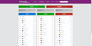 Minecraft pvp servers allow players to fight against other players everywhere or in specified zones. Eu Minemen Club 800 Players 1 7 Server Pvp Only People With Big Energy Can Join Pc Servers Servers Java Edition Minecraft Forum Minecraft Forum