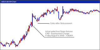 All forex indicators can download free. Real Time Forex Analysis Digital Currency News And Analysis Cryptocurrency News And Analysis Forex Research Forex Newsfeed Forex Newswire Fxwirepro