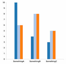 46 Unbiased Labels On Top Of Bar Chart D3 Js