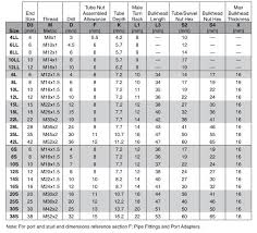 Din Fitting Size Chart Knowledge Yuyao Jiayuan Hydraulic