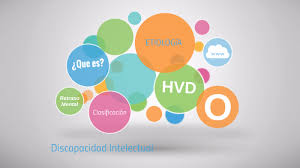 Clasificación básica de la discapacidad intelectual ullisegún el variables leve moderado grave profundo ci. Discapacidad Intelectual By Ana Maria Gonzalez Uribe